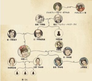 【完全版】平野レミの家系図を総まとめ！母親や子供3人説・夫の死因まで一挙解説 – 芸能ひとりごと日和