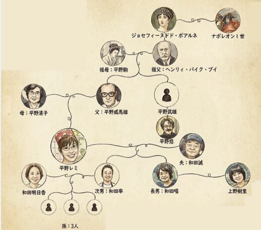 平野レミ家系図